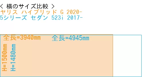 #ヤリス ハイブリッド G 2020- + 5シリーズ セダン 523i 2017-